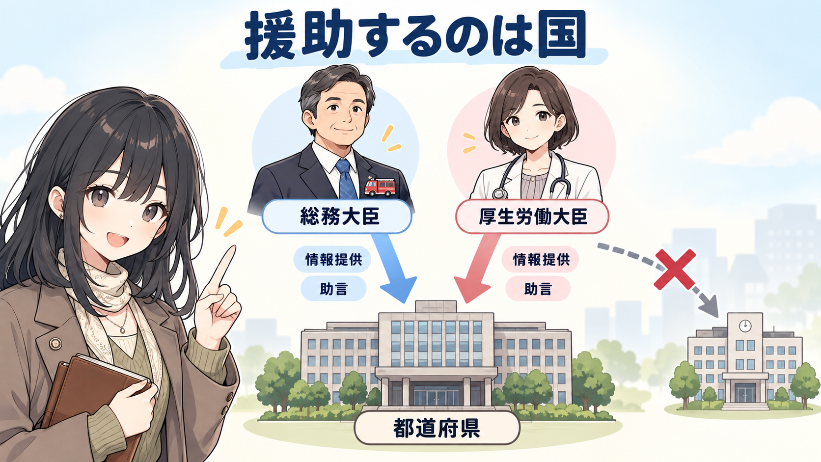 総務大臣と厚生労働大臣から都道府県へ情報提供・助言の矢印。市町村へ向かう矢印にはバツ
