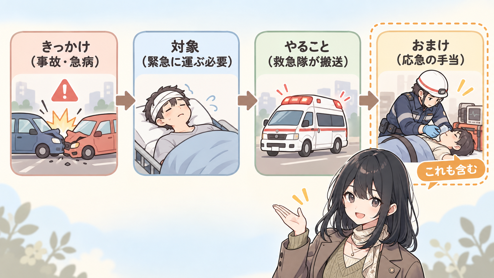 救急業務の定義をきっかけ・対象・やること・おまけの4つに分解した流れ図